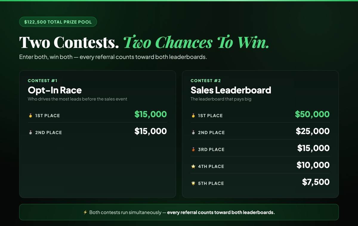 Side Hustle Summit $122,500 prize pool — Opt-In Race paying $15,000 for 1st and 2nd place, and Sales Leaderboard paying $50,000, $25,000, $15,000, $10,000 and $7,500 for the top five